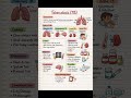 Tuberculosis (TB) Explained | Causes, Symptoms &amp; Treatment #tb #tuberkulosis #nursingstudent #nurse