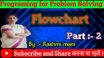 Flow Chart For Coding | Flow Chart For Loop | Flow Chart In C Language |AKU |PPS | Part 2