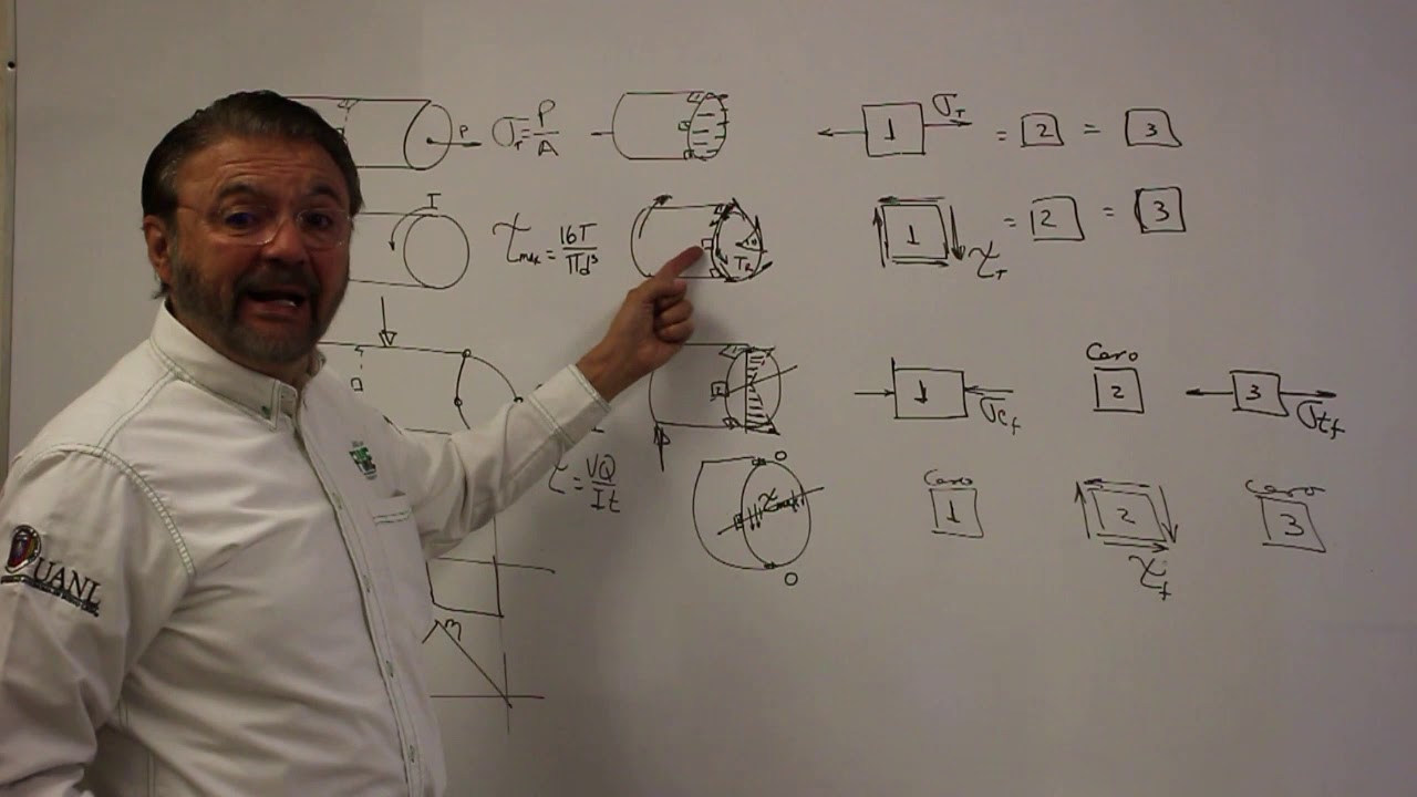 09 Estado de Esfuerzos