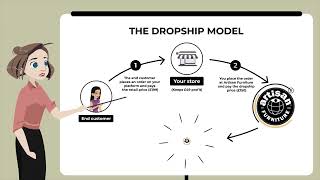 The Artisan Furniture Dropship Model
