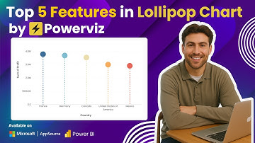 Top 5 Features Lollipop Chart by Powerviz!