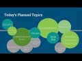 CoursePlus Refresher: Learn More
