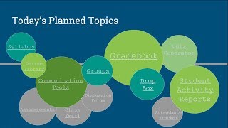 CoursePlus Refresher: Learn More