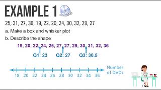 Green - 10.4 Box and Whisker Plots