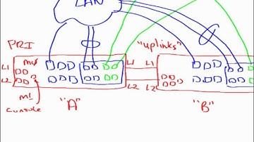 Cisco UCS Whiteboard part 1