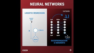 Introduction to Neural Networks: From Logistic Regression to Backpropagation