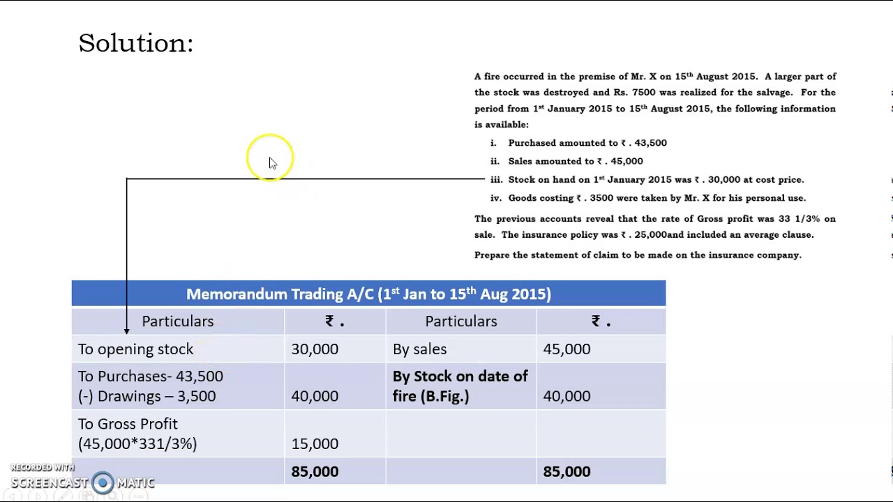 Fire Insurance Claim Loss of Stock Average Clause - YouTube