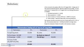 Fire Insurance Claim   Loss of Stock  Average Clause