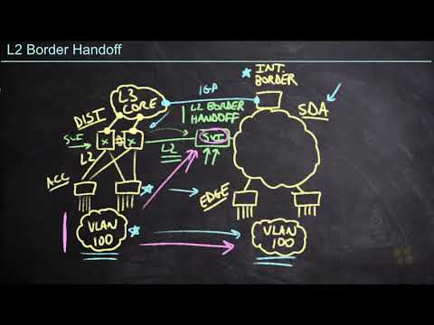 55 L2 Border Handoff   Implement an SD Access Fabric with Cisco DNA Center