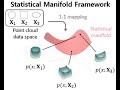 A statistical manifold framework for point cloud data icml 2022