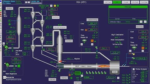 Kiln Process and Operation at Cement industry