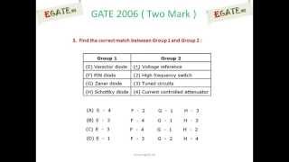 Question on Special Purpose Diodes - GATE 2006 ECE (Electron Devices) - (www.egate.ws)
