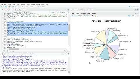 L V V Rajesh Kumar- Exploratory data analysis on Sample superstore data- GRIPNOV2020.