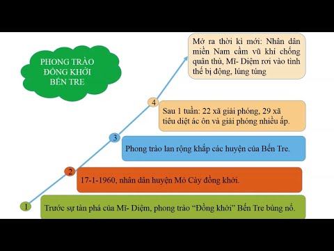 Lịch sử 5 Bài 20 Bến Tre Đồng Khởi Tuân 22