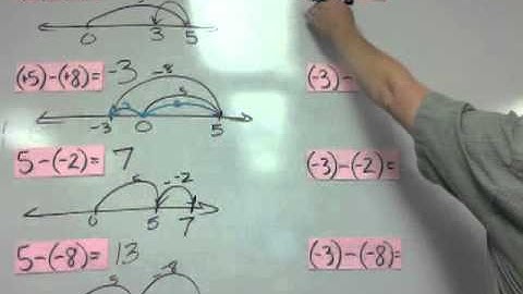Subtracting with number lines