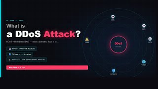 DDoS Attack Explained | CompTIA Network+ N10-009-4.92