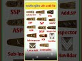 भारतीय पुलिस और उनके रैंक | RANK OF INDIAN POLICE 🚨 || #short #trending #gk