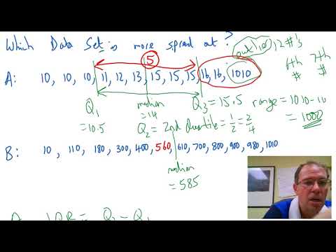 Interquartile range of
