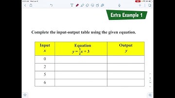 Lesson 8.1 Input-Output Tables Extra Example 1 M6