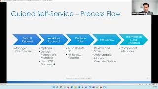 2022 PeopleSoft Reconnect: 14. Automating Personnel Action Requests using Guided Self Service