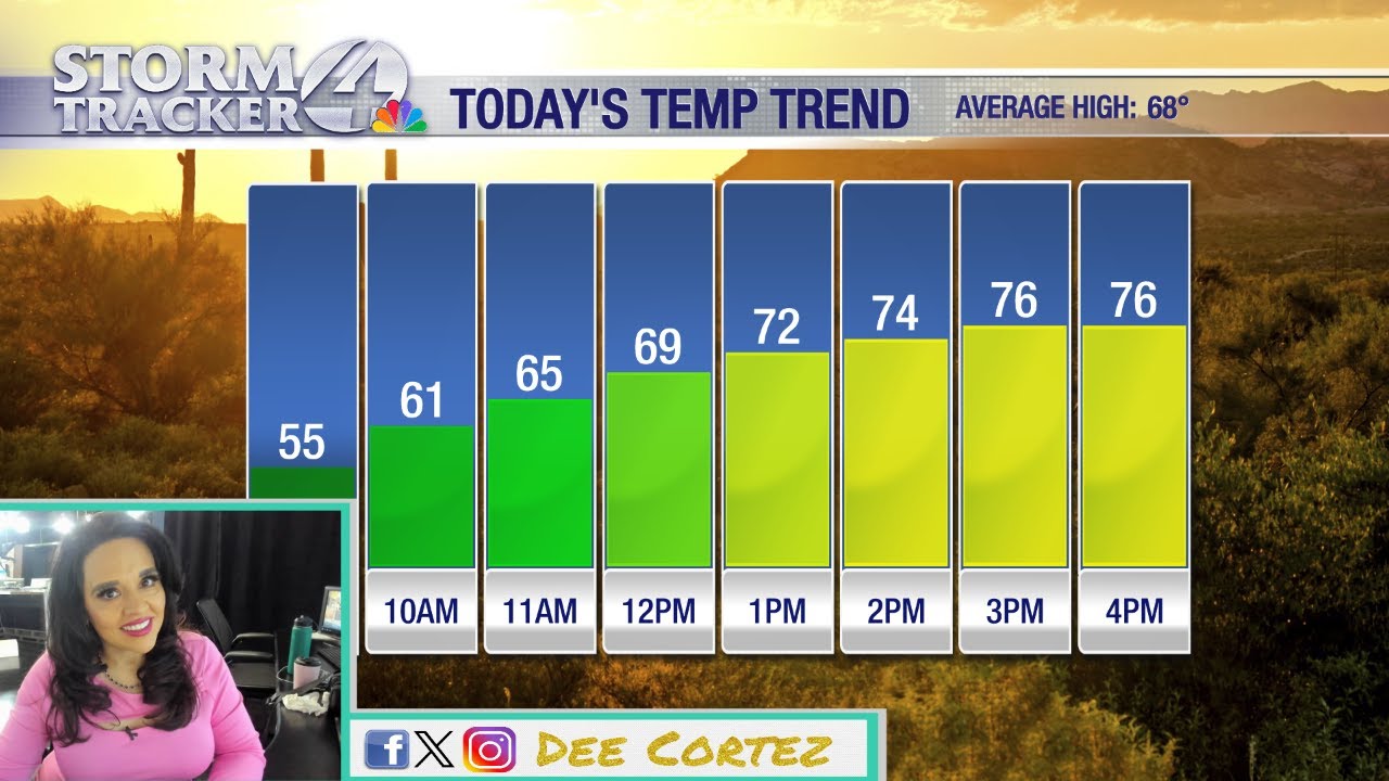 Warm start to February in Tucson: Temps 5-10 degrees above normal - YouTube