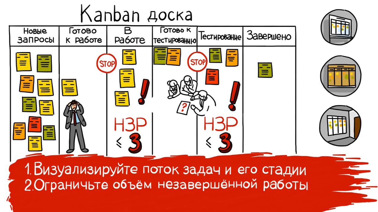 Канбан авто липецк
