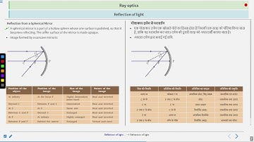Ray optics theory part-1 #SATHEE_ENGG #swayamprabha #engineeringexams