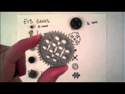 EV3 Gear Overview