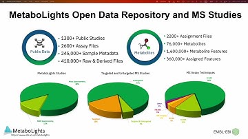 MetaboLights: Open Data Repository for Metabolomics - Ozgur Yurekten - Poster - ISMB/ECCB 2023