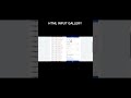 All HTML INPUT Tags #css3 #html5 #htmlcss #coding #frontenddevelopment