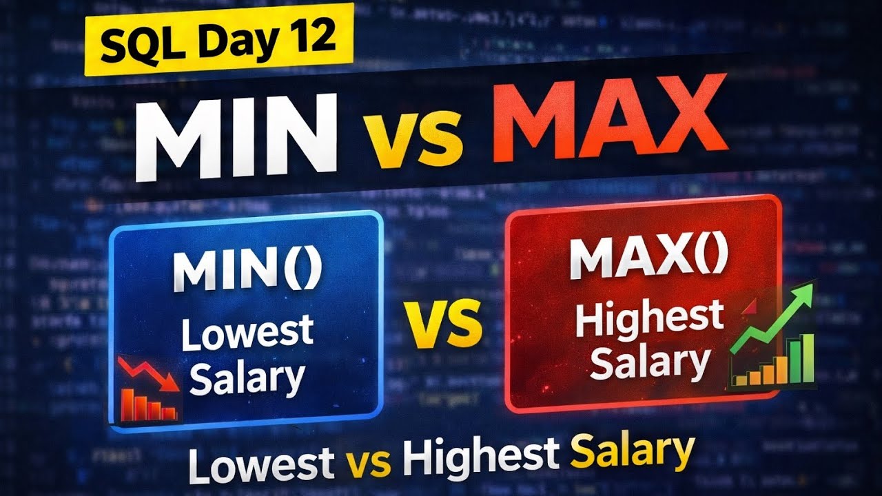 MIN vs MAX in SQL | Interview Questions Explained | Day 12 - YouTube