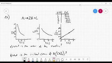 Topic 5 3 Concentration Changes Over Time