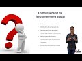 Chapitre 3 : Analyse des systèmes mécaniques