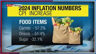 2024 Inflation Numbers On Items