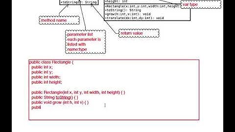Chapter 10: UML to Java, continued