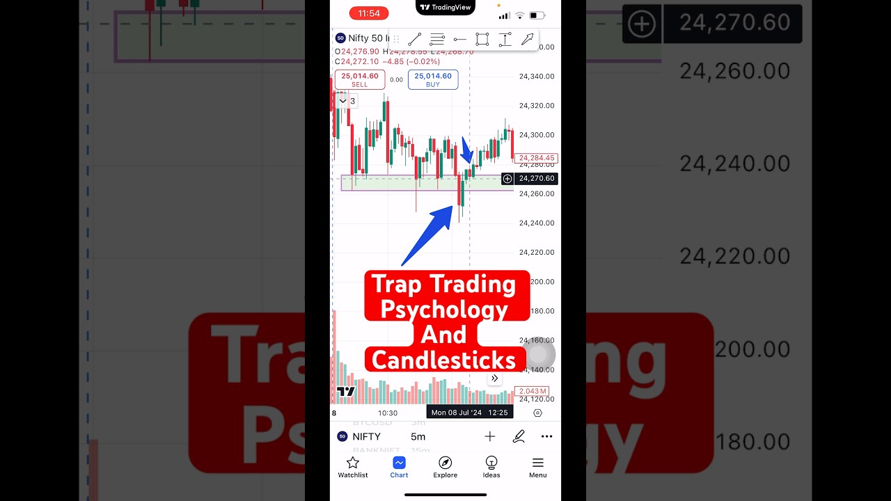 Trap Trading And Basic ✅ | 