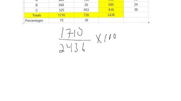 Percentages from STD p11 Simpsons Paradox