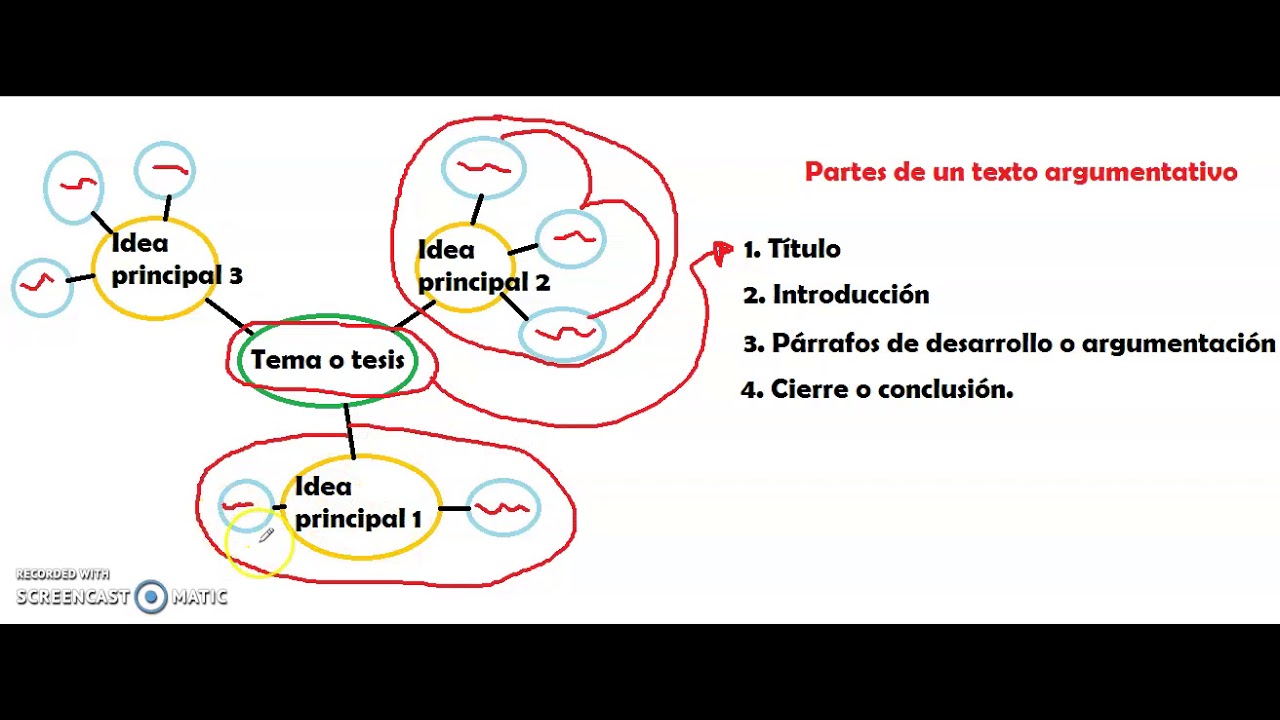 Cómo convertir mi esquema en un texto argumentativo