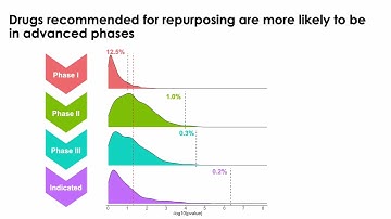 Leveraging disease comorbidity for... - Panagiotis Nikolaos Lalagkas - TransMed - ISMB/ECCB 2023