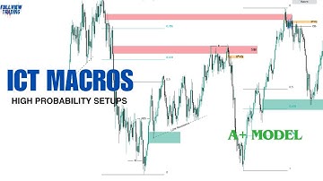 Applying ICT Macros (A+ Setups)(Part 2)