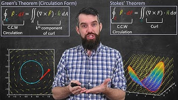 A unified view of Vector Calculus (Stoke