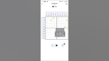 Nonogram.com Soluzioni Livello Medio - Normal Puzzle Level Solution - Daily Puzzle - Madip1990