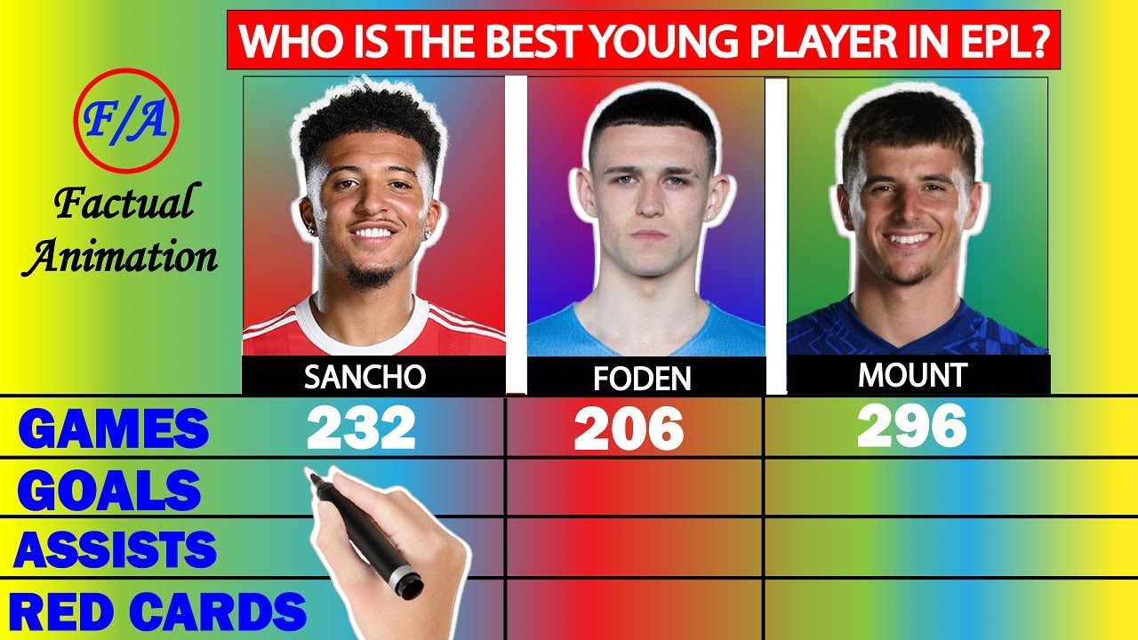 mount & blade 2: bannerlord Update New Jadon Sancho vs Mason Mount vs Phil Foden Comparison - Who is the BEST? SANCHO, MOUNT \u0026 FODEN | F/A