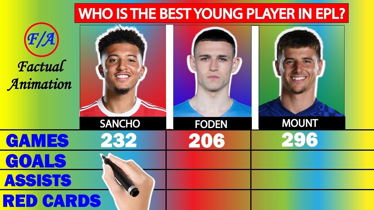 mount & blade 2: bannerlord  Update New  Jadon Sancho vs Mason Mount vs Phil Foden Comparison - Who is the BEST? SANCHO, MOUNT \u0026 FODEN | F/A