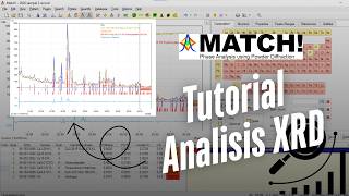 Analisis Sinar X (XRD) 1. Penentuan fasa, refinement, d-spacing, Indeks Miller menggunakan Match!
