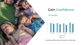 SIS Teachers and SIS-Learn Pedagogy