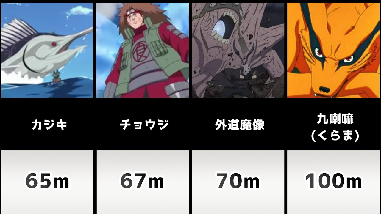 Naruto Size Comparison Youtube