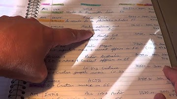 Logbooks and the fun of keeping a log of shortwave radio and ham stations