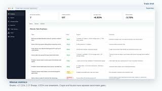 Trade Intel: evidence-backed multi-asset trading intelligence walkthrough
