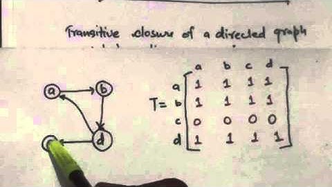 TRANSITIVE CLOSURE OF A DIRECTED GRAPH